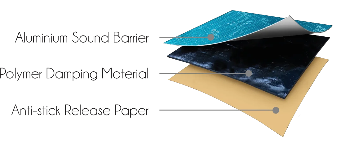SG-DM612A three-layer structure diagram showing Aluminium Sound Barrier, Polymer Damping Material, and Anti-stick Release Paper